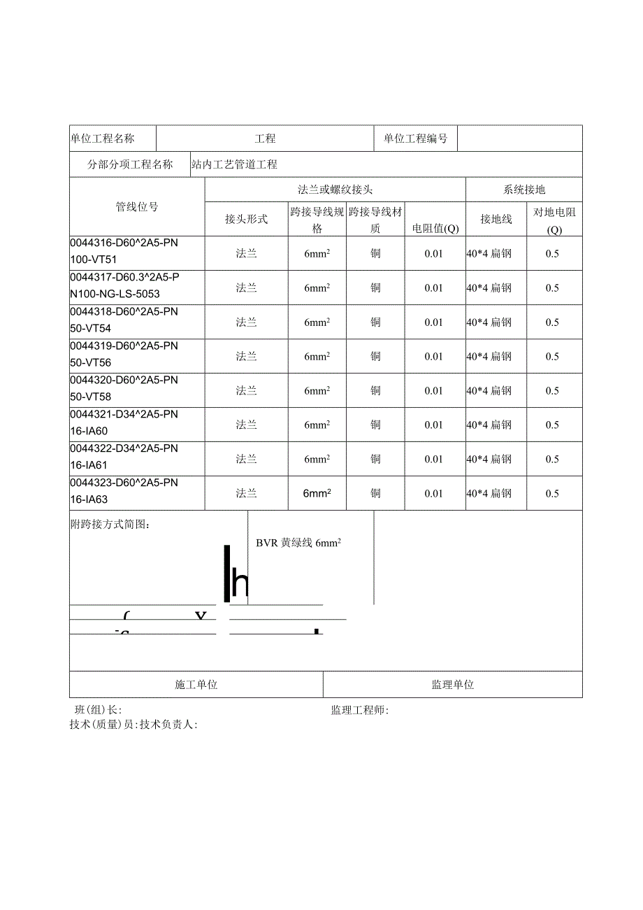 管道静电接地测试记录.docx_第3页