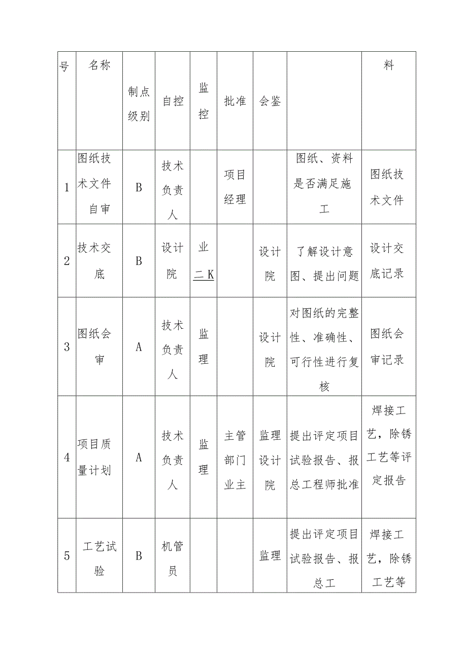 幼儿园维修改造工程施工质量管理体系与措施.docx_第2页