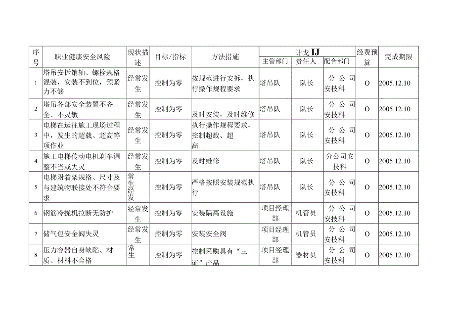 职业健康安全管理方案.docx_第1页