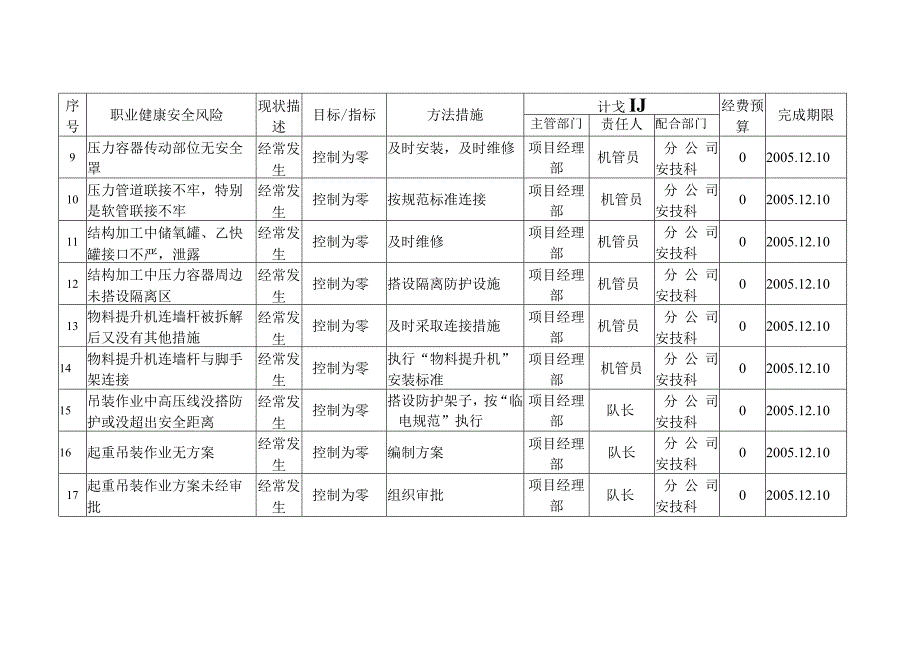 职业健康安全管理方案.docx_第2页