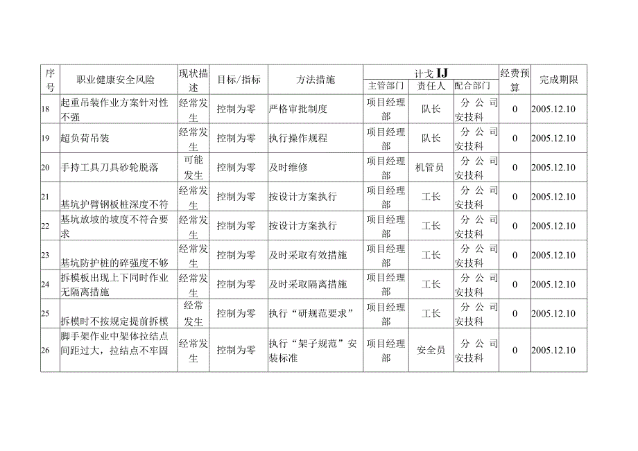 职业健康安全管理方案.docx_第3页