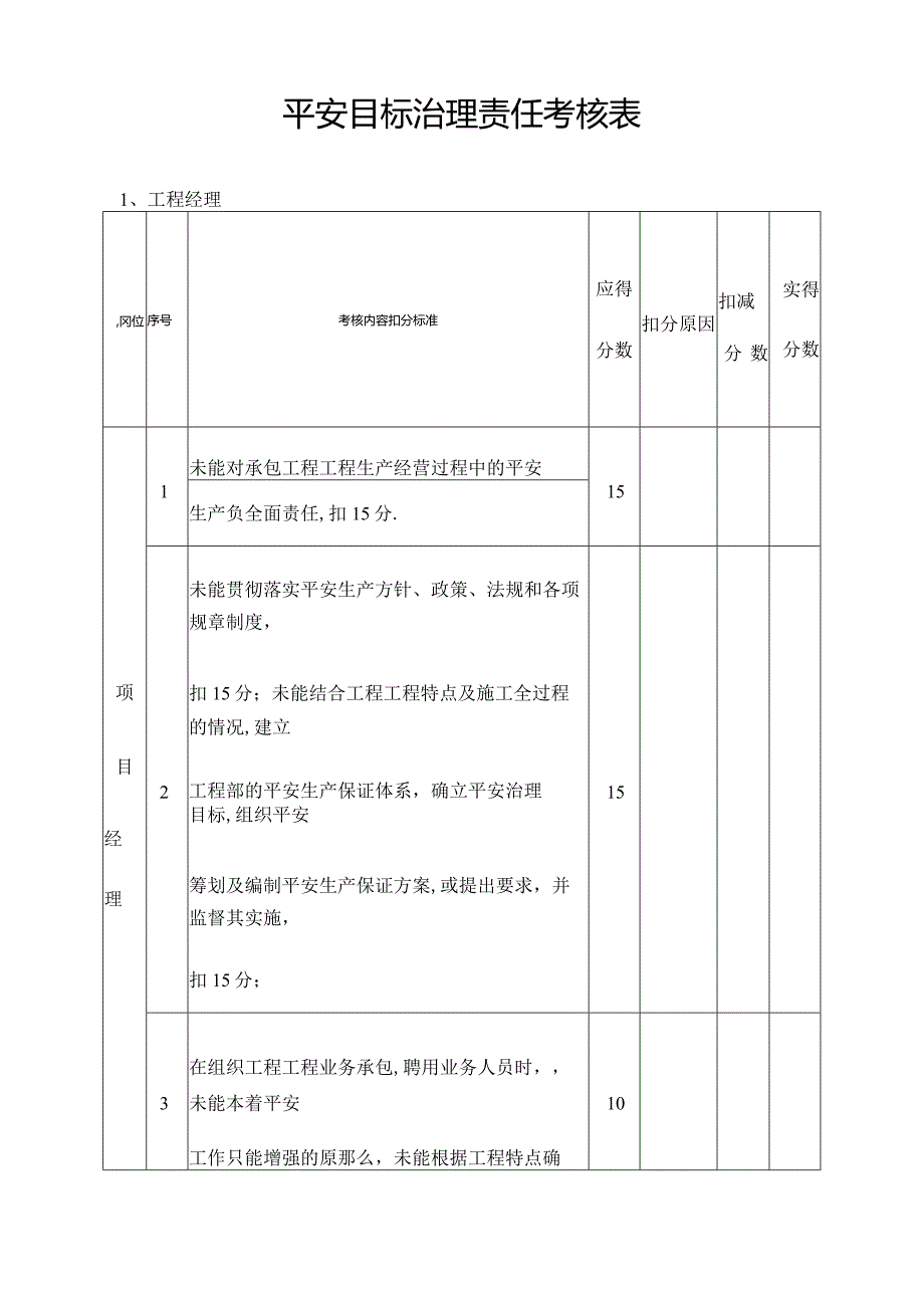 安全目标管理责任考核表.docx_第1页