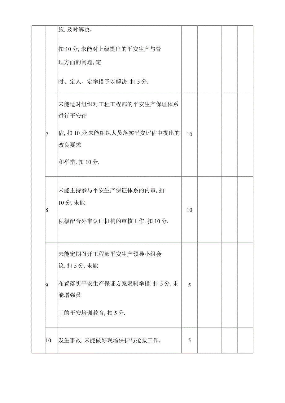 安全目标管理责任考核表.docx_第3页