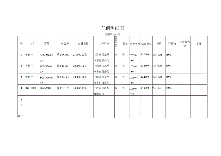 车辆明细表.docx_第1页