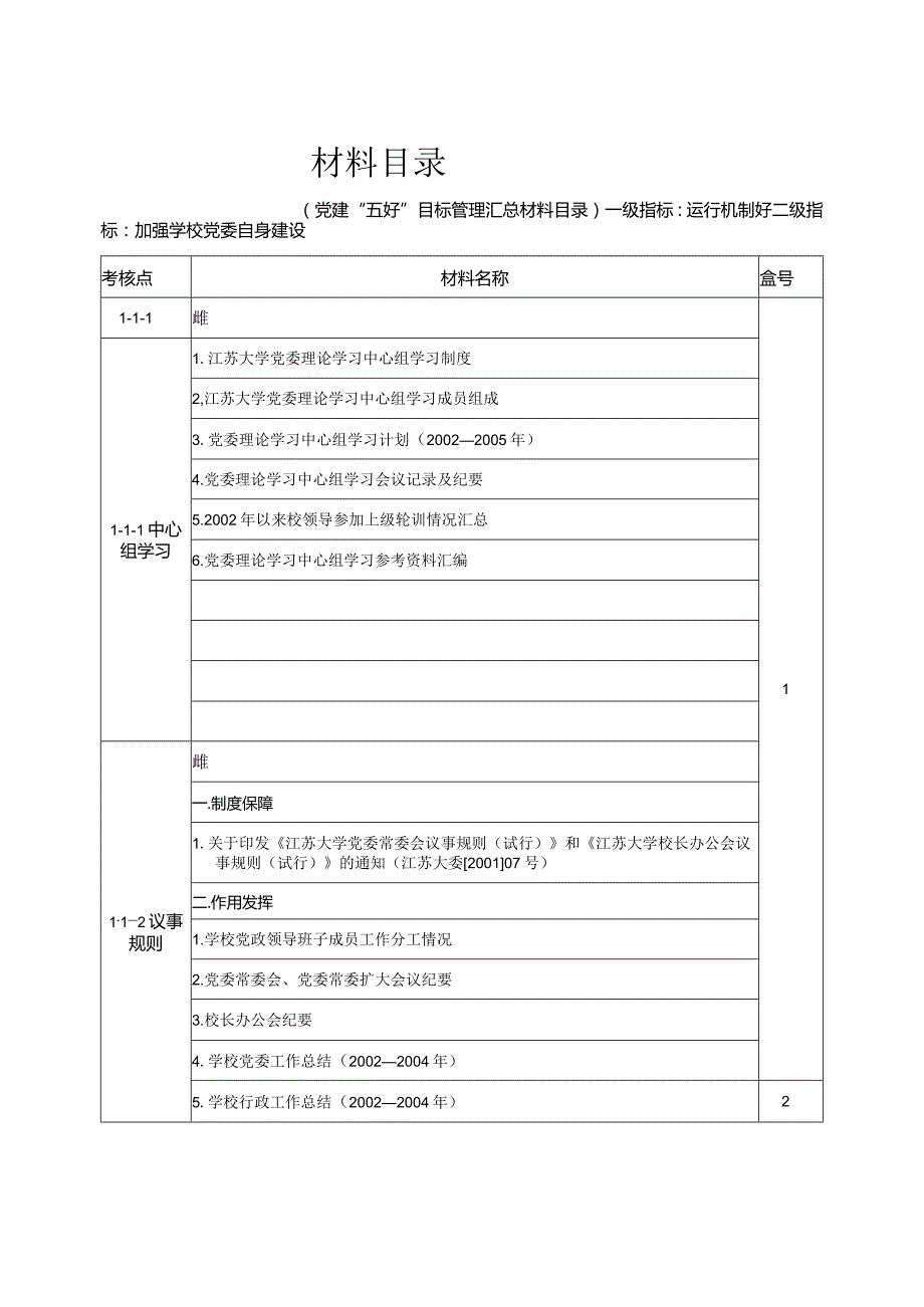 党建迎考材料目录.docx_第1页