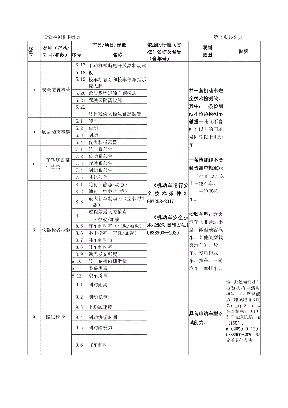 建议批准检验检测能力表.docx_第2页