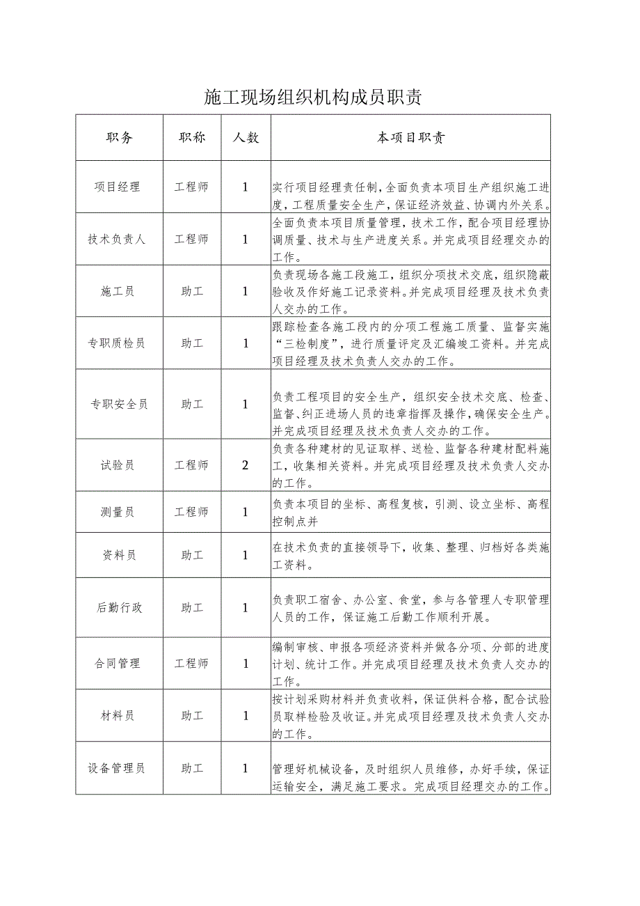 人员组织机构、公司资质报审426号范本.docx_第3页