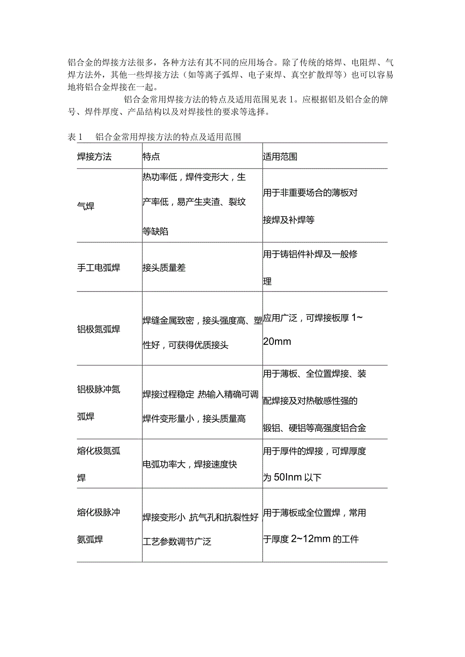 铝合金的焊接方法和材料选用大全.docx_第1页