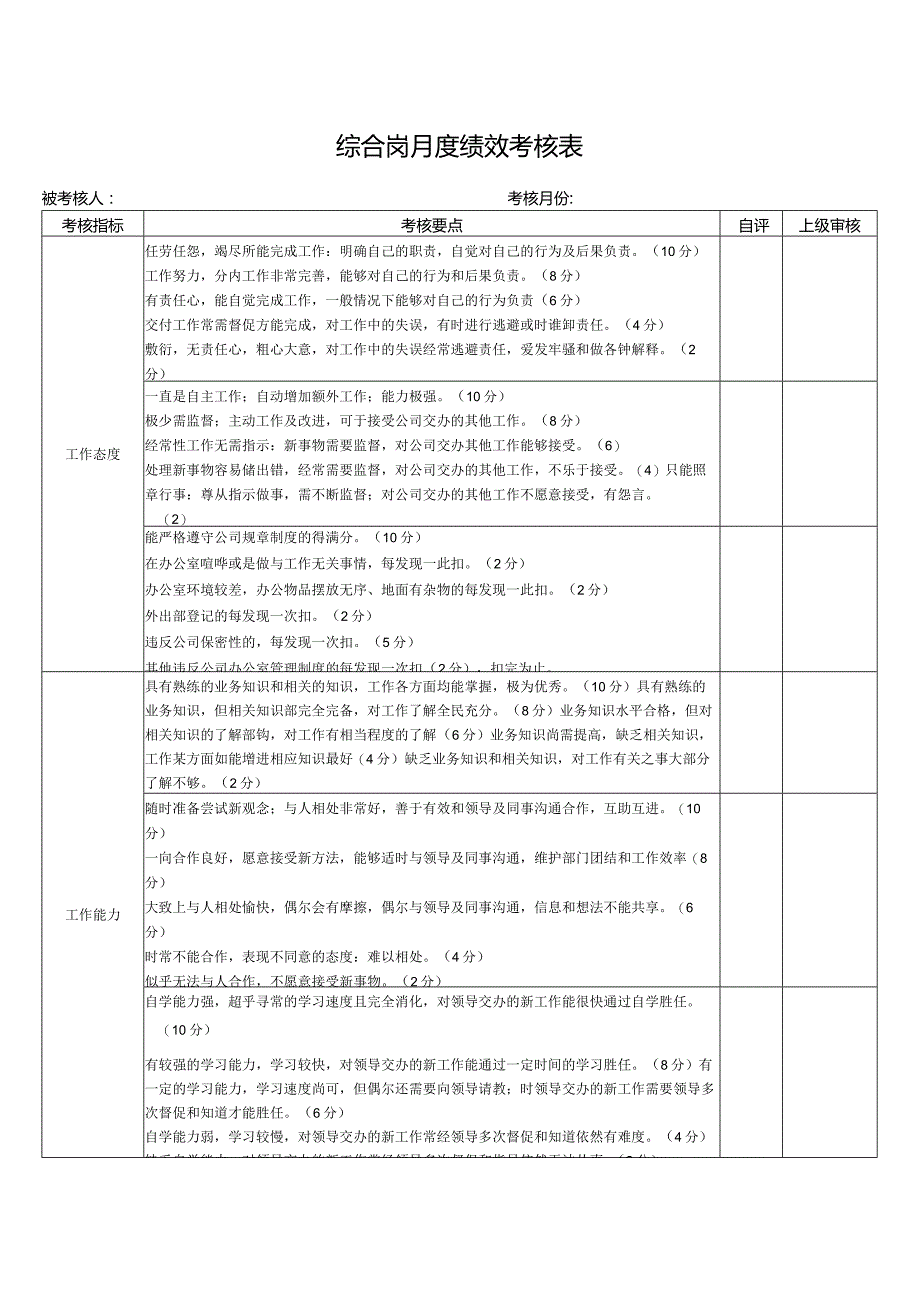 综合岗月度绩效考核表.docx_第1页