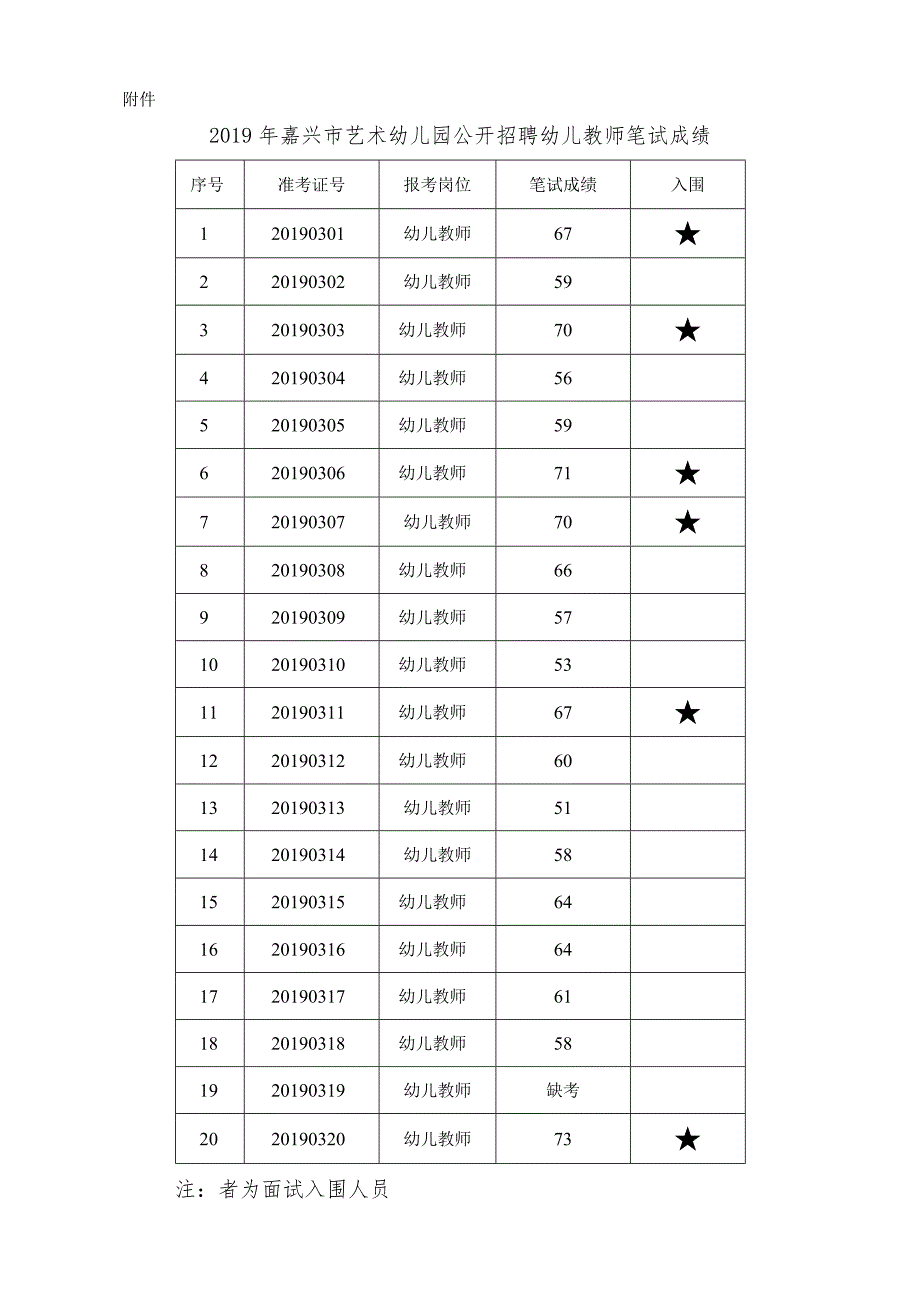 2015年嘉兴市卫生幼儿园公开招聘教师参加.docx_第2页