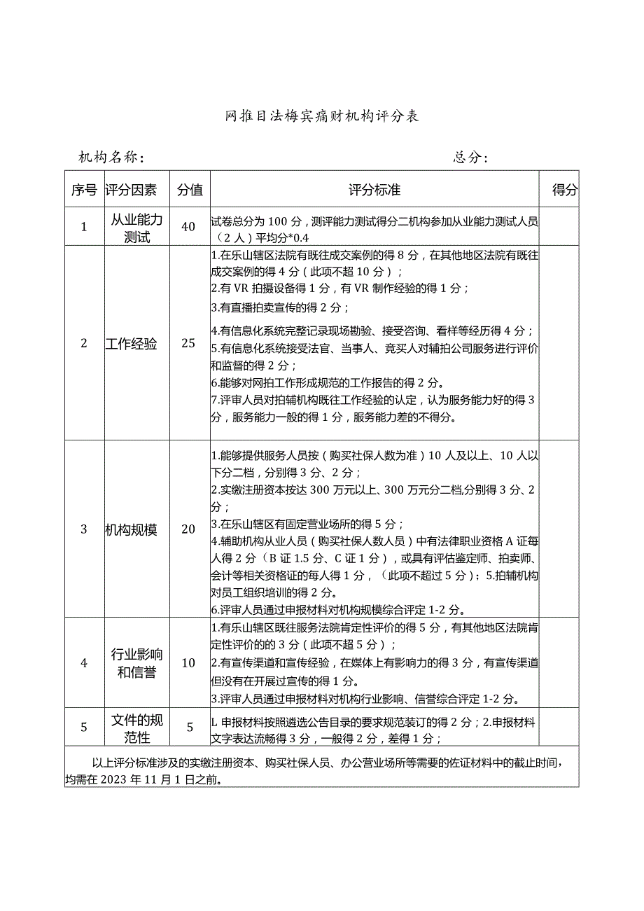 网络司法拍卖辅助机构评分表机构名称总分.docx_第1页