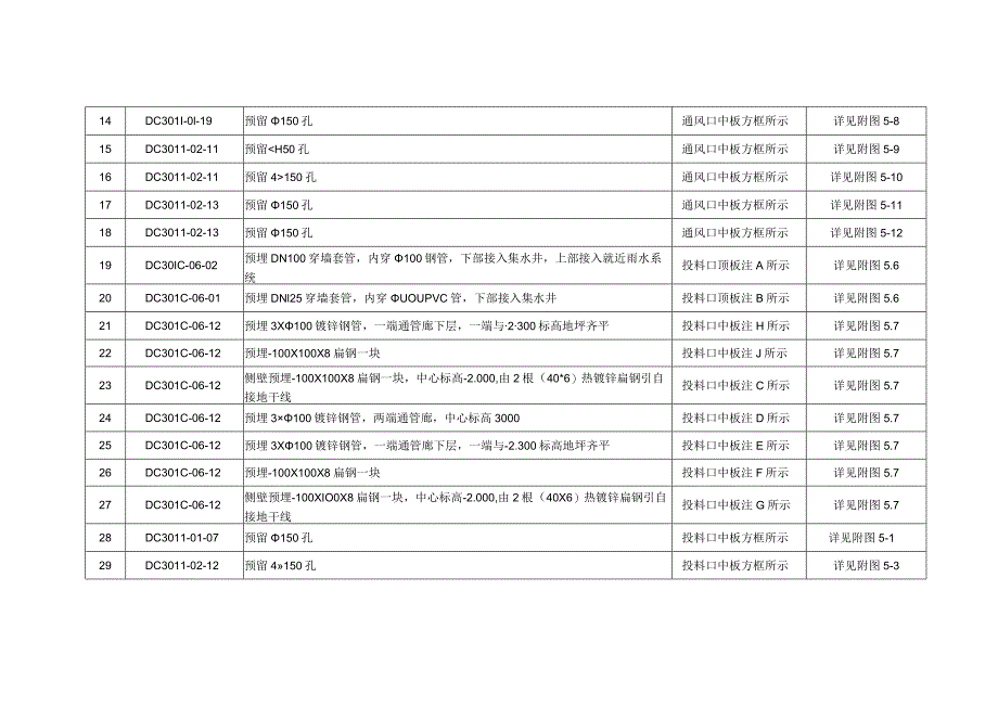 附件5美安四横路机电安装工程土建预埋件统计表.docx_第2页