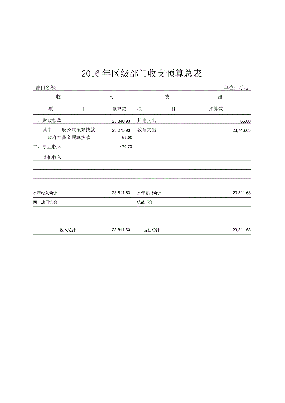 2015年公务支出公款消费自查和审计表格填报说明.docx_第2页