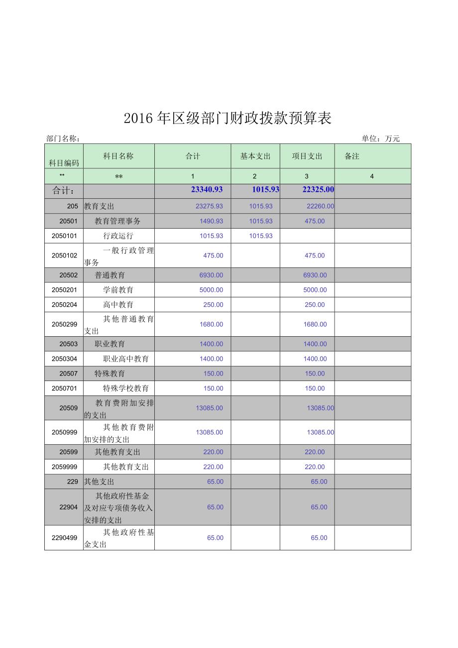 2015年公务支出公款消费自查和审计表格填报说明.docx_第3页