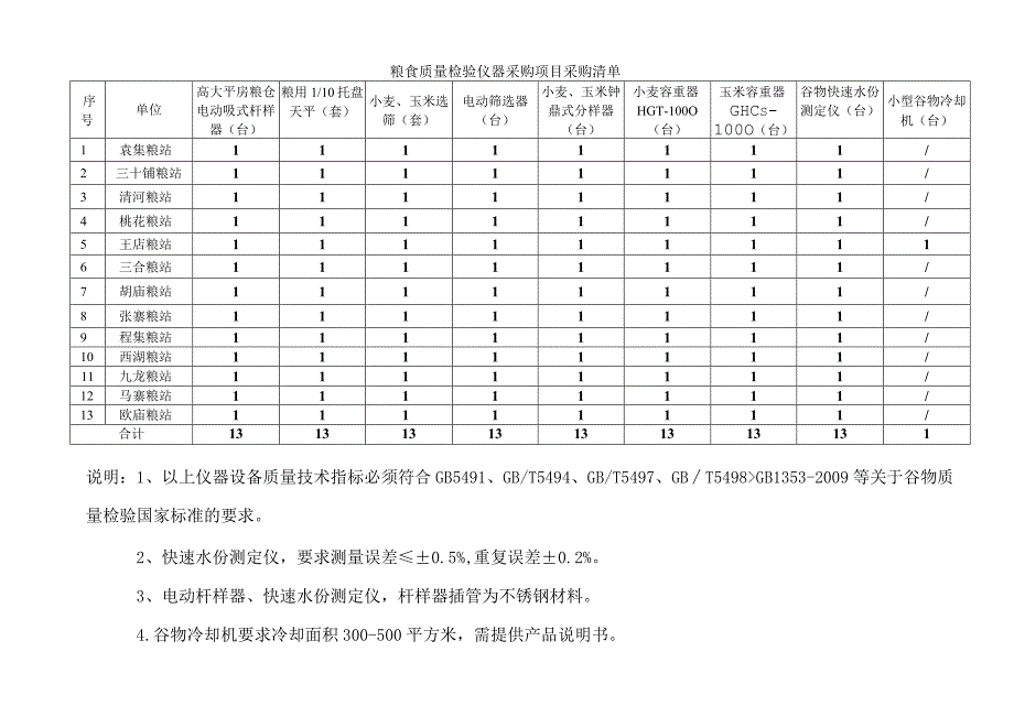 一、采购清单：.docx_第1页