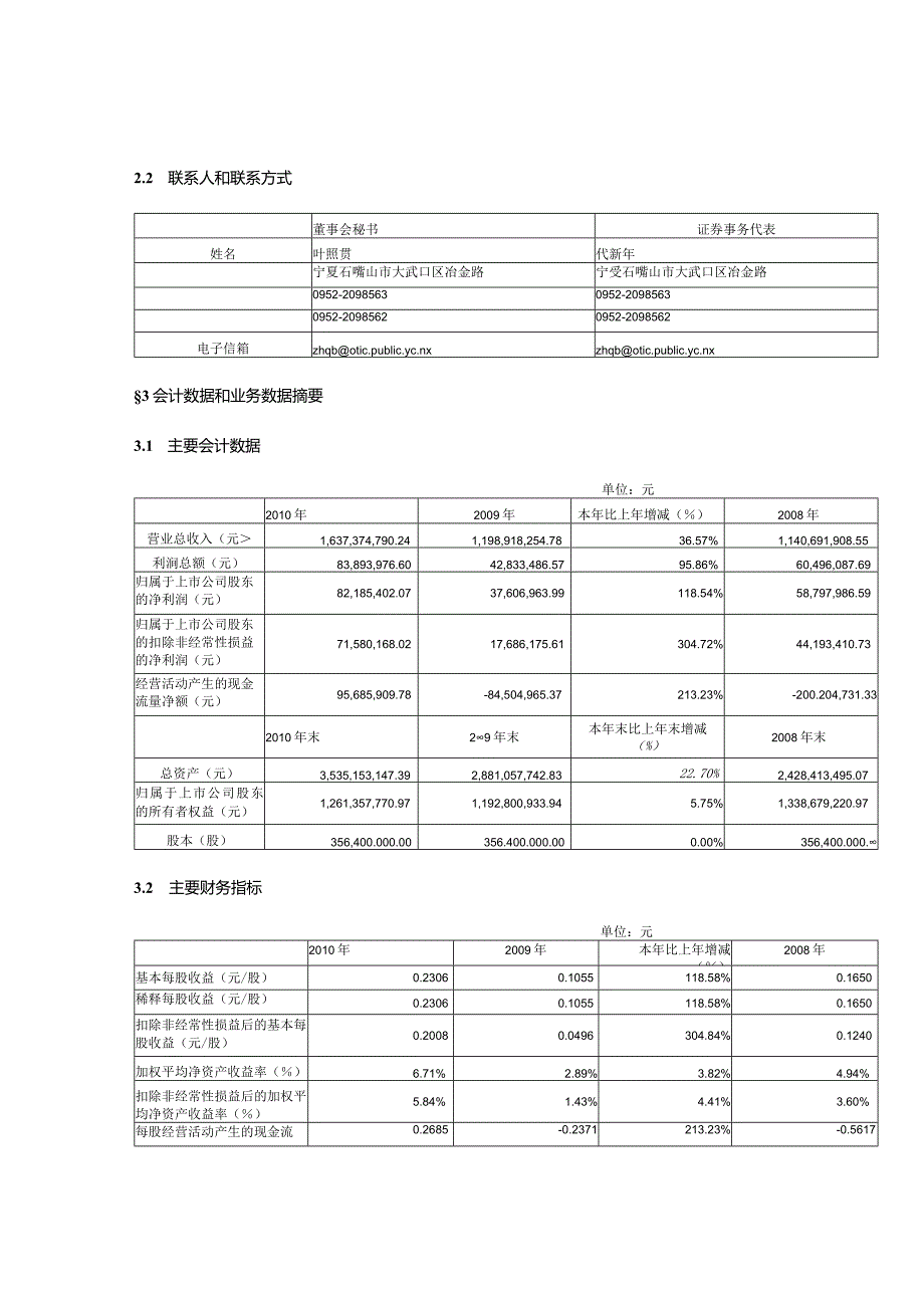 宁夏东方钽业股份有限公司2010年年度报告摘要1证券代码....docx_第2页