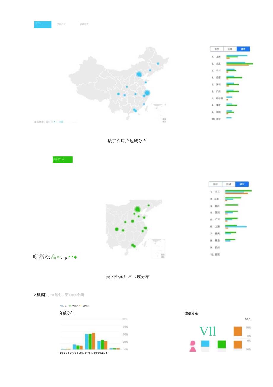 美团外卖VS饿了么竞品分析报告.docx_第3页