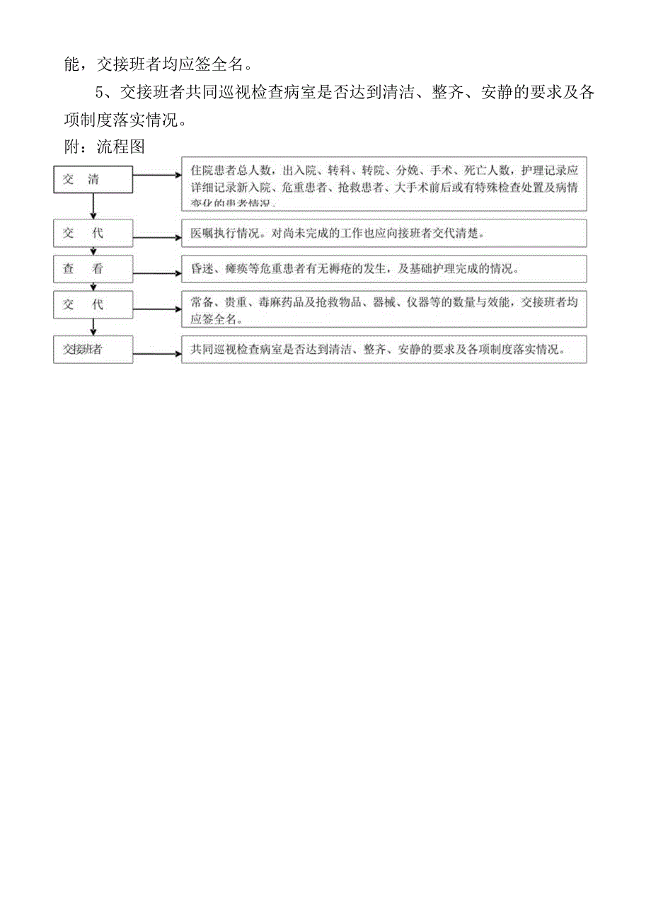 护理人员交接班制度.docx_第3页