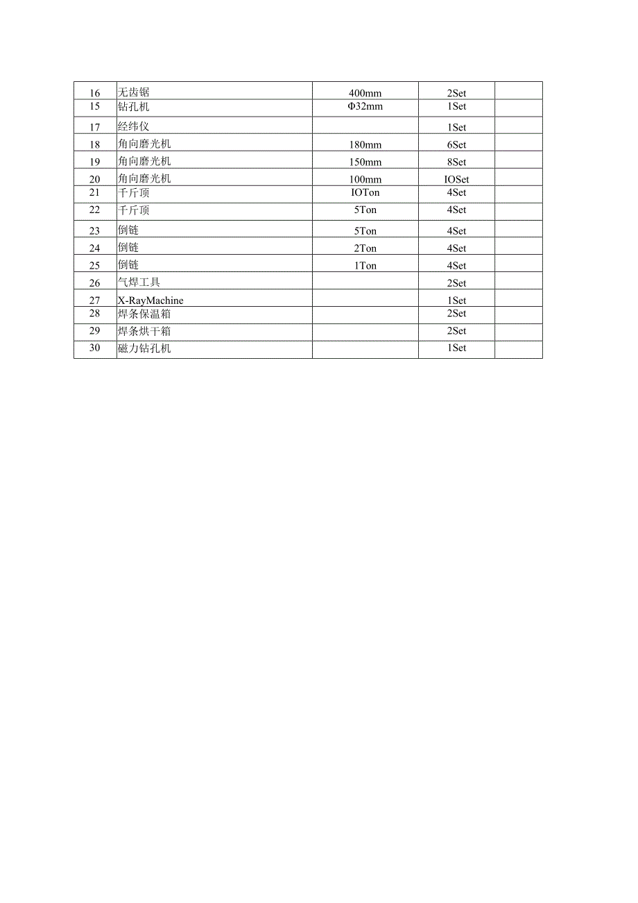 机电工程劳动力调遣计划【图】.docx_第2页