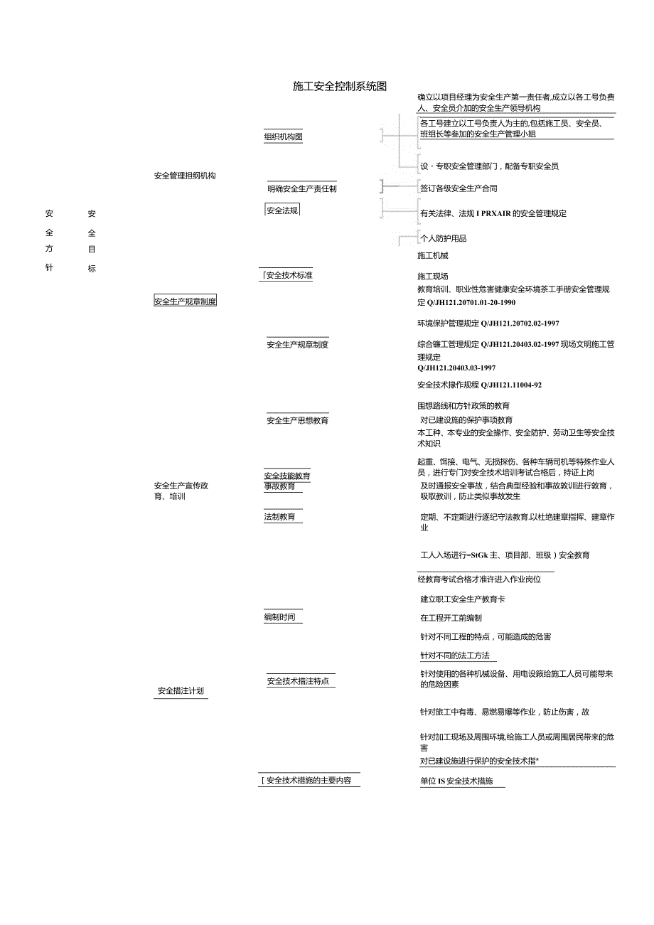 机电工程劳动力调遣计划【图】.docx_第3页