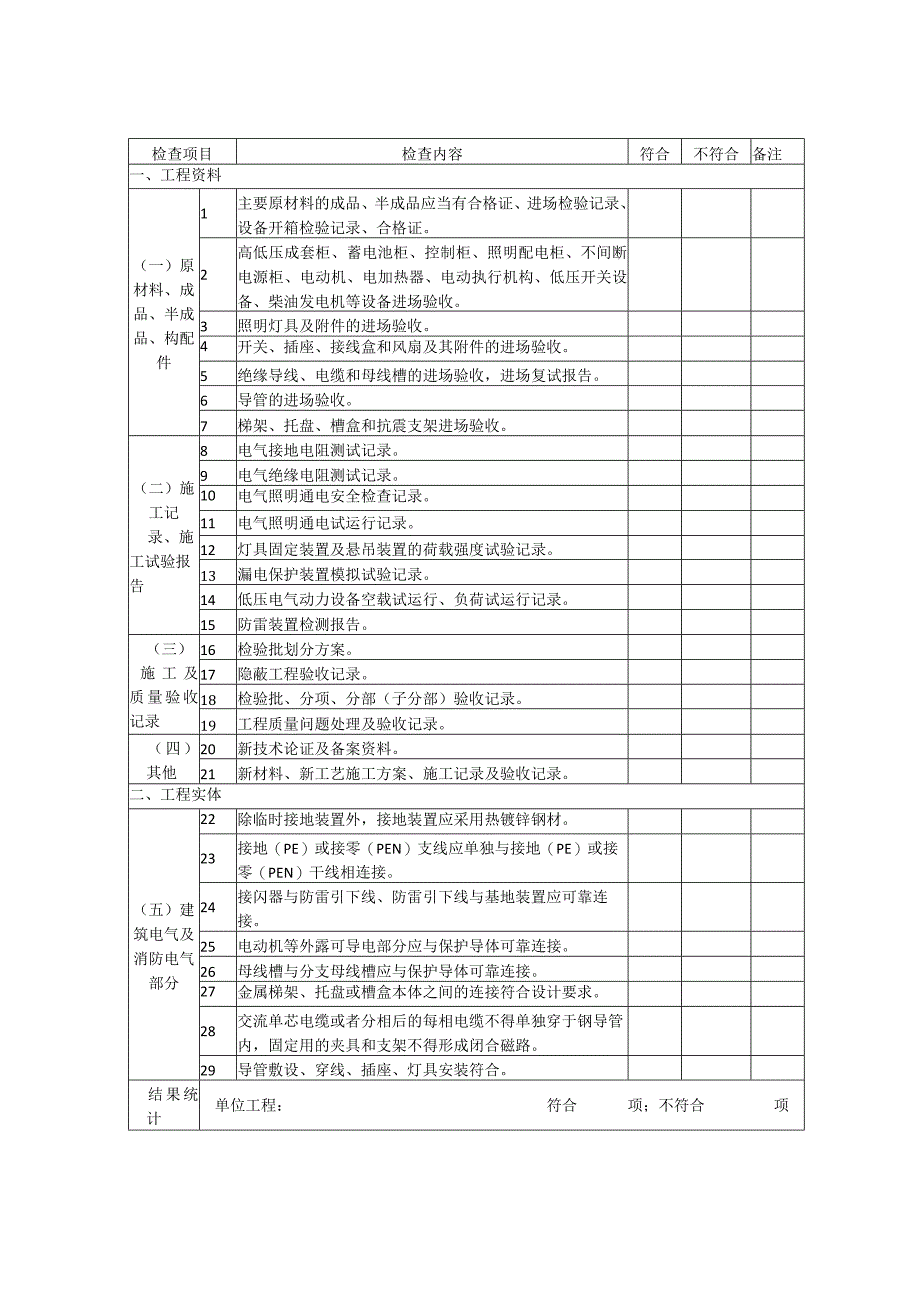 D.4建筑工程质量控制检查表.docx_第1页