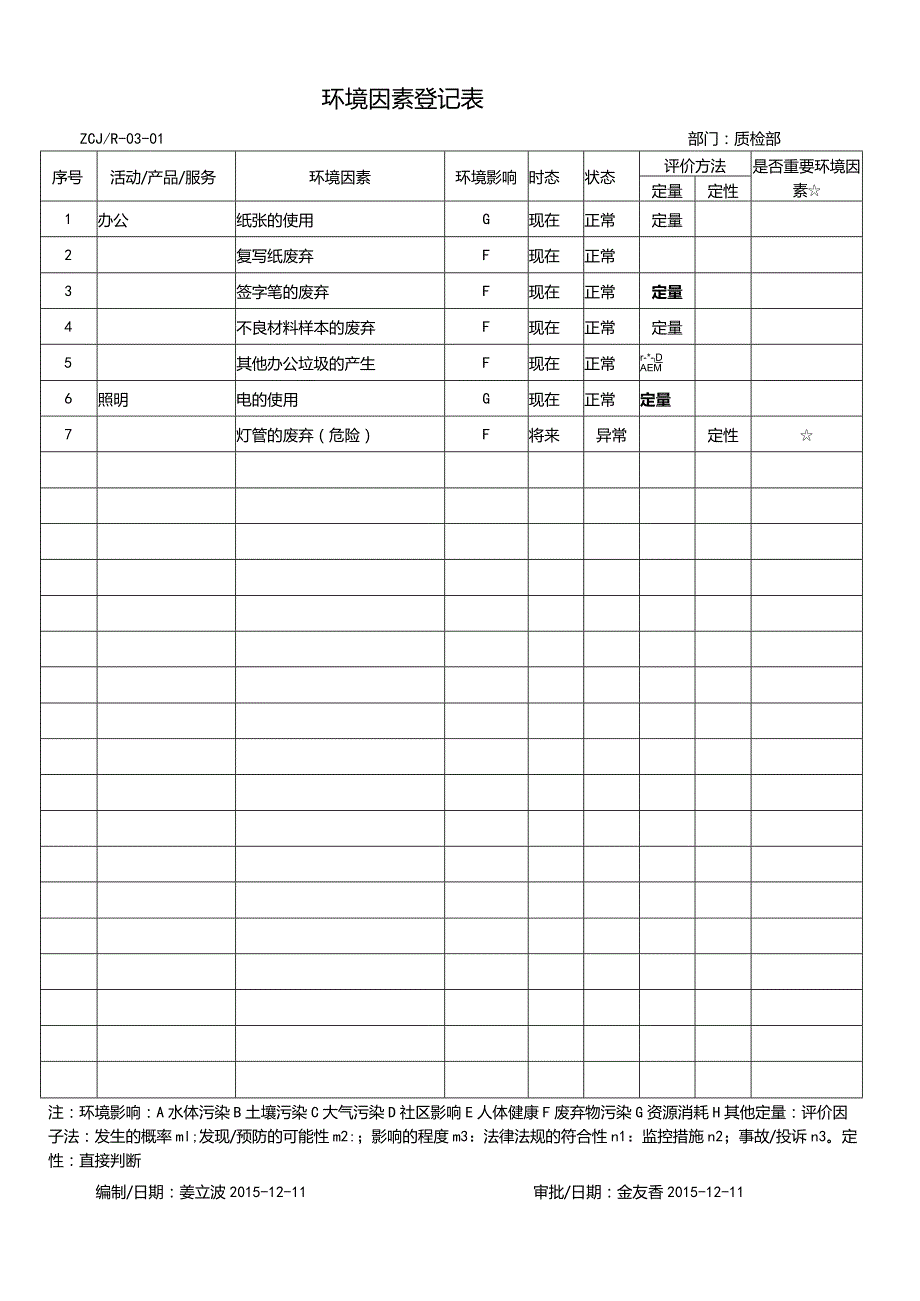 环境因素登记表-质检部.docx_第1页