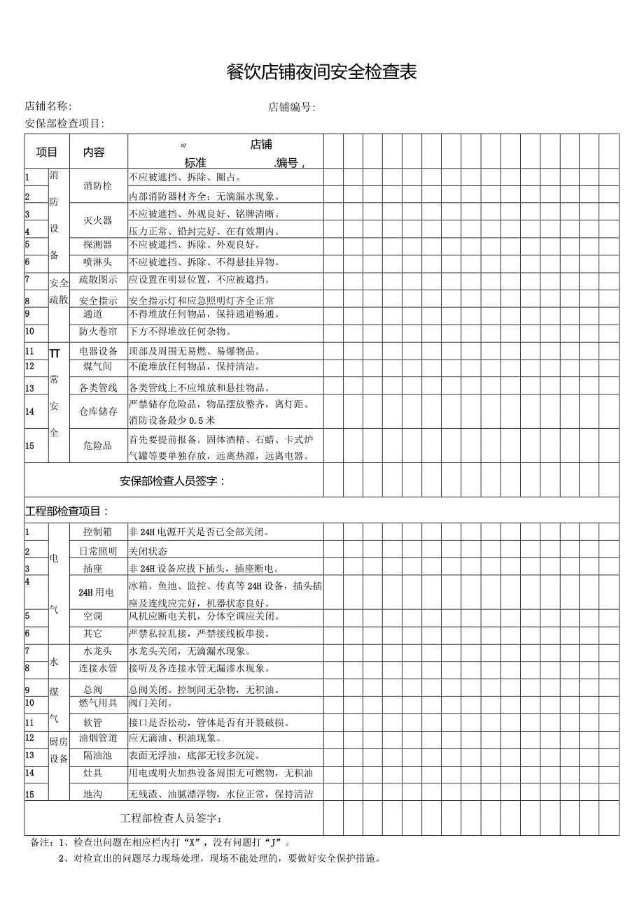 餐饮店铺夜间安全检查表.docx_第1页