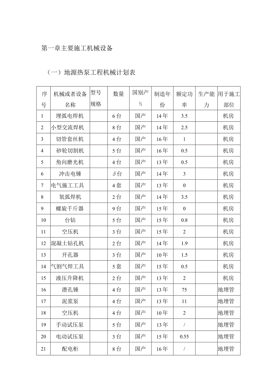 主要施工机械设备.docx_第1页