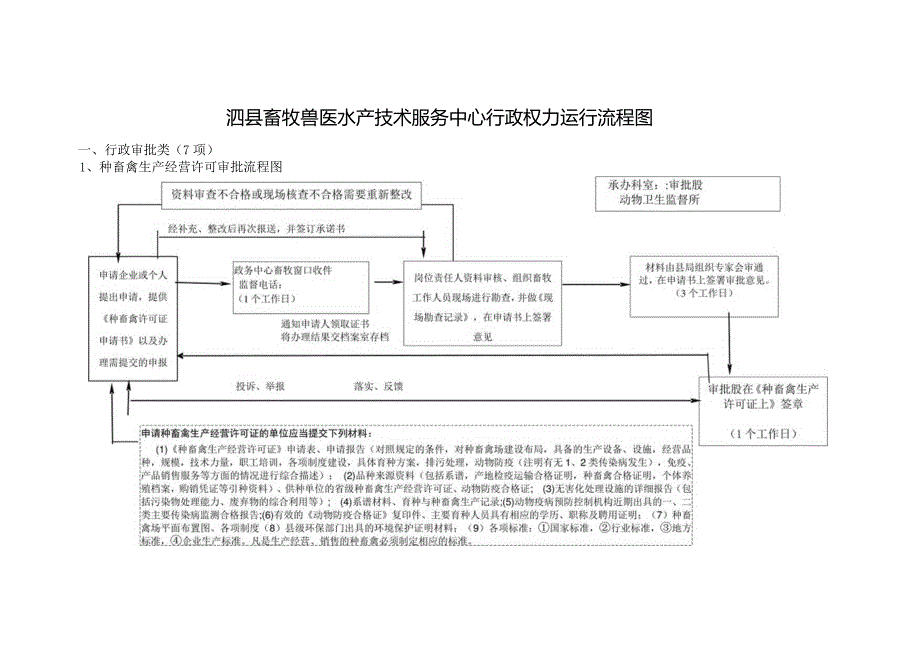 畜牧中心行政权力运行流程图.docx_第3页