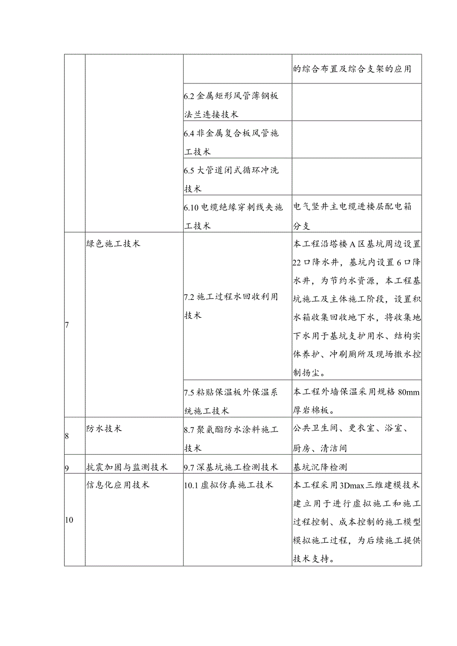 建筑工程新技术运用项目、应用部位策划表.docx_第2页