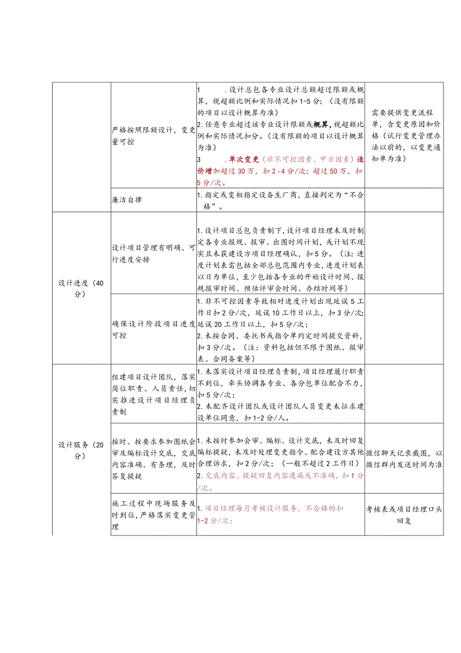 设计单位合同履约考核表.docx_第2页