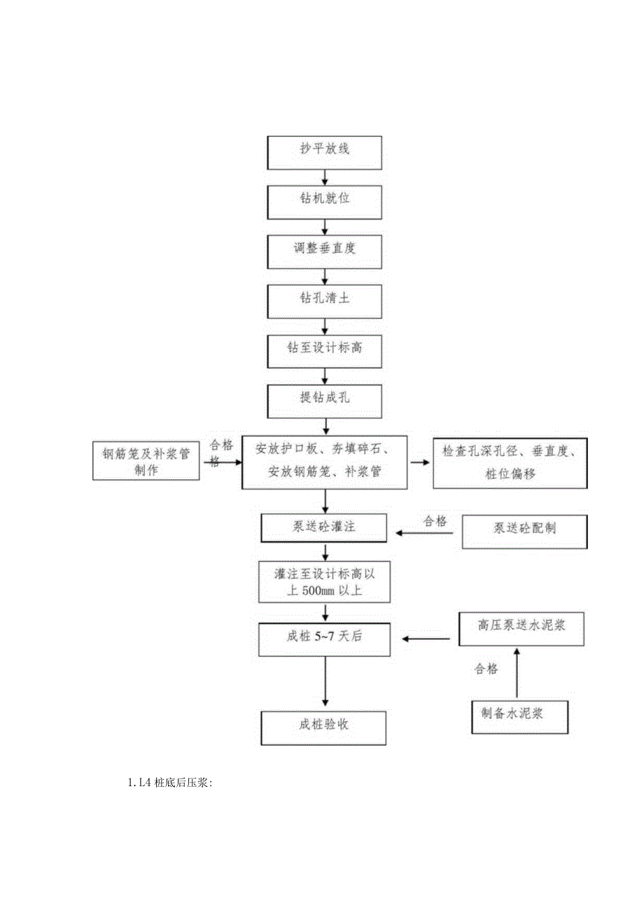 建筑工程采用新技术、新工艺、专利技术.docx_第2页