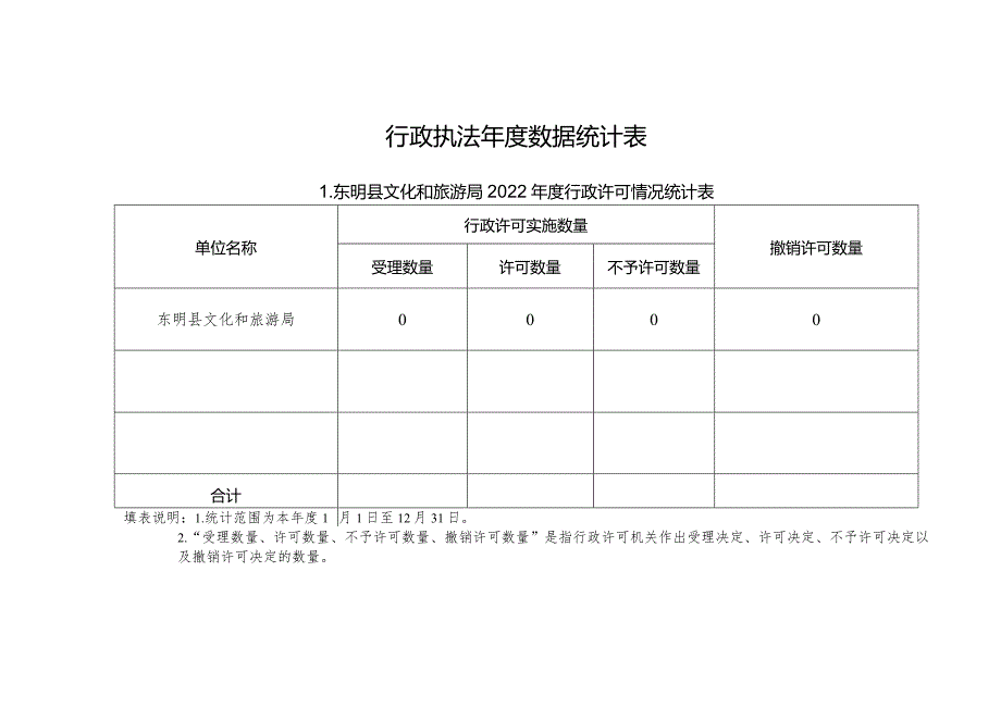 行政执法年度数据统计表.docx_第1页