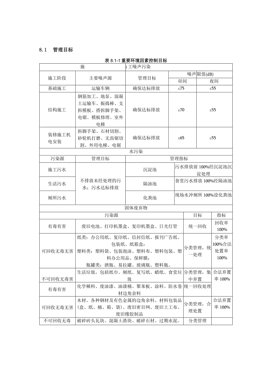 建筑工程环境管理体系与措施（技术标、施组通用）.docx_第2页