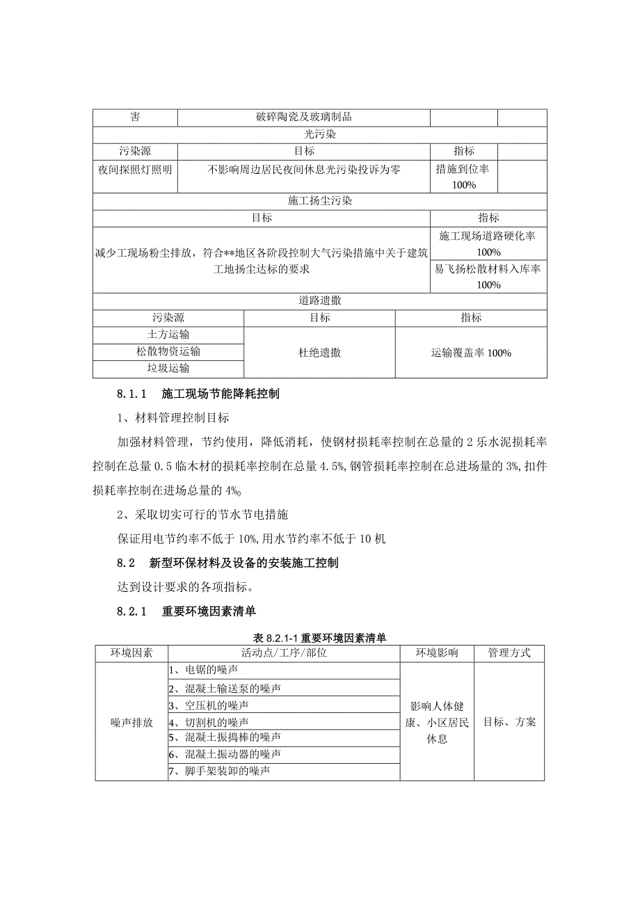 建筑工程环境管理体系与措施（技术标、施组通用）.docx_第3页