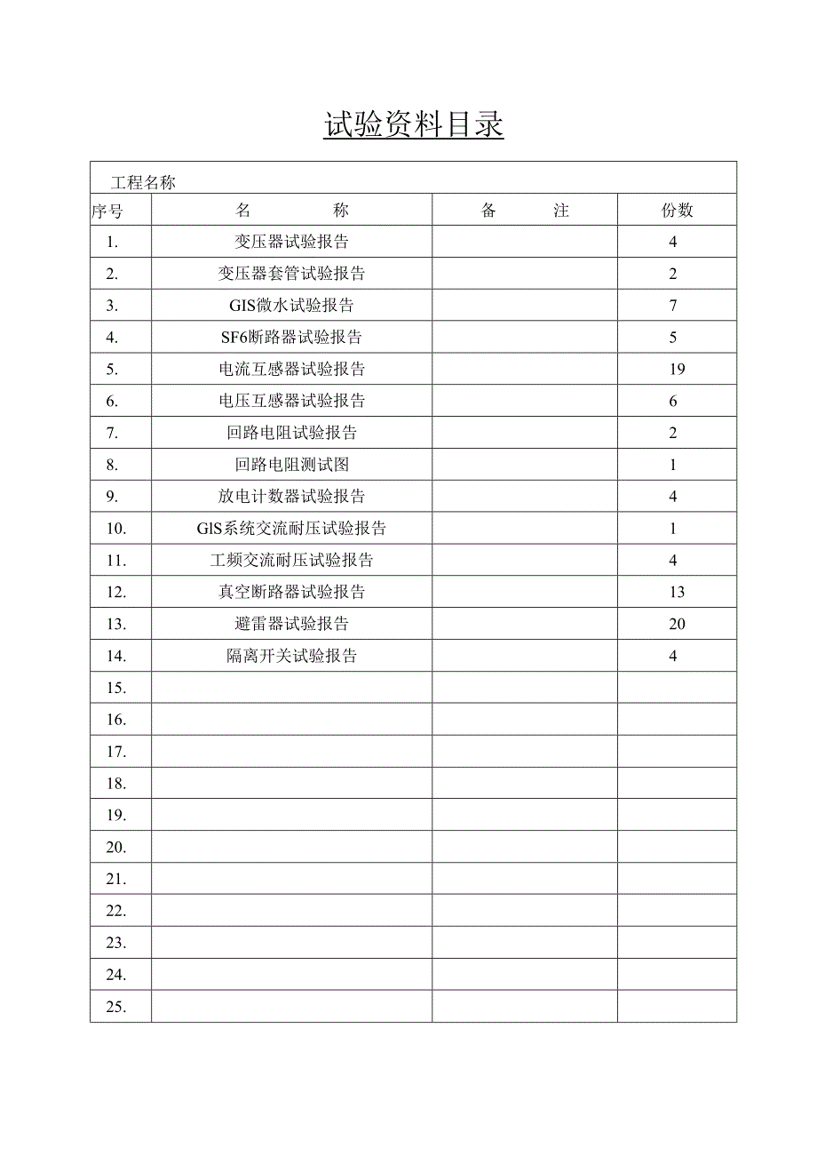 试验资料目录.docx_第1页