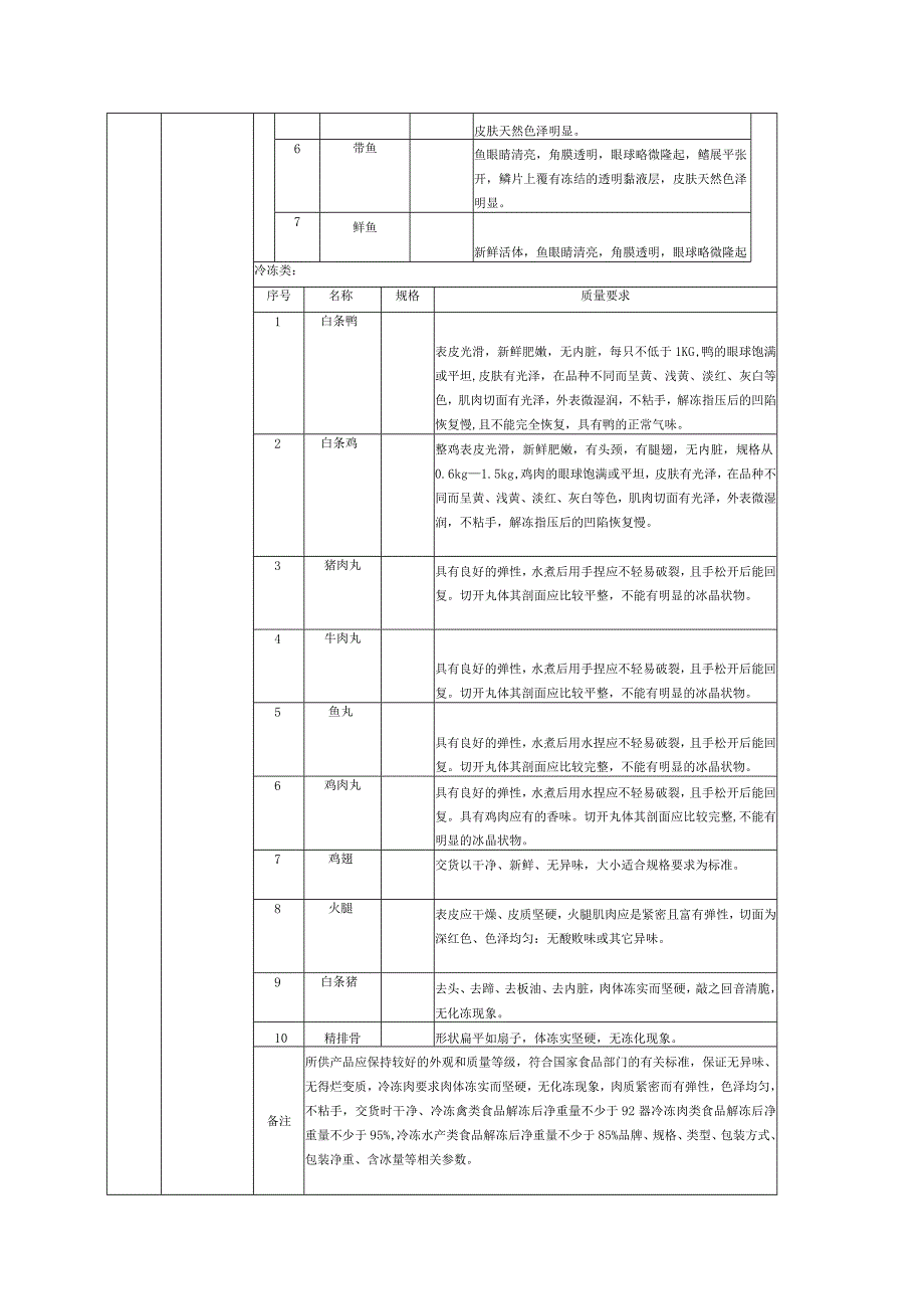 技术标准与要求.docx_第2页