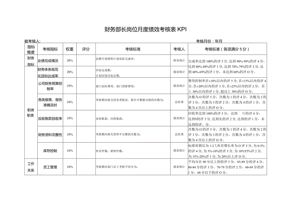 财务部长岗位月度绩效考核表KPI.docx_第1页