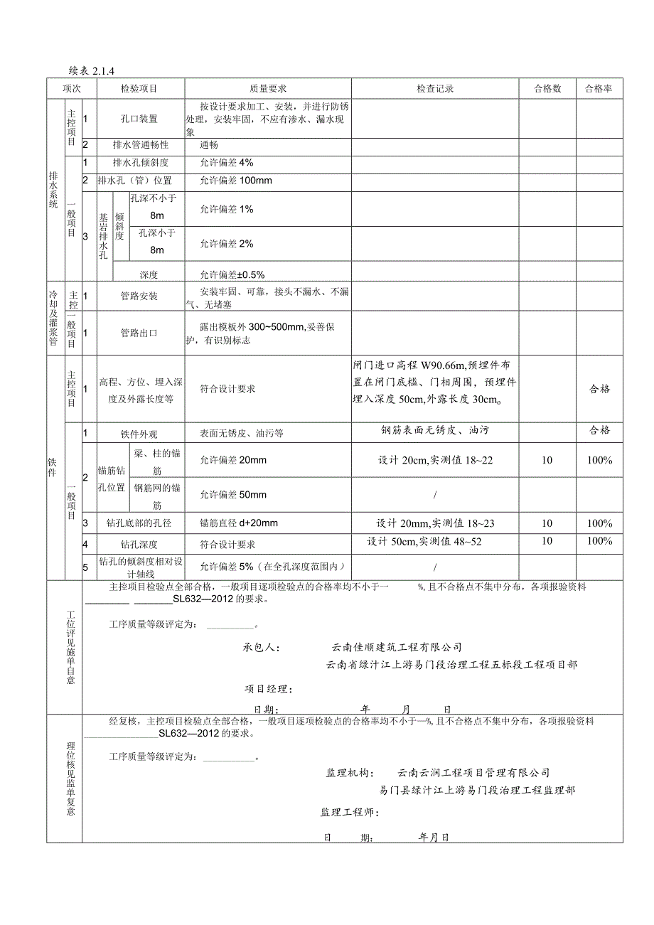 预埋件安装单元工程质量验收评定表.docx_第2页