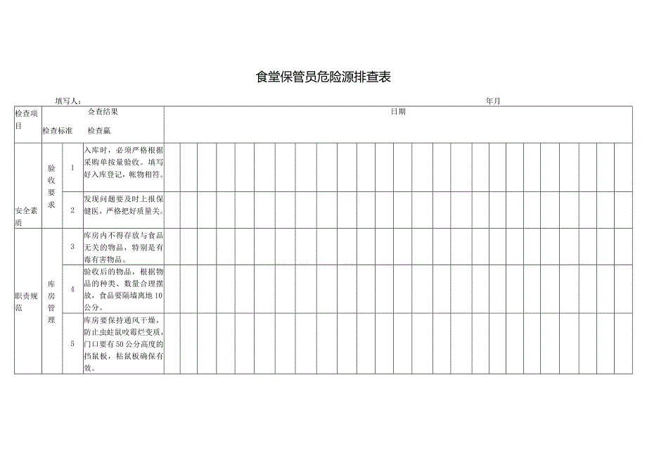 食堂保管员危险源排查表.docx_第1页