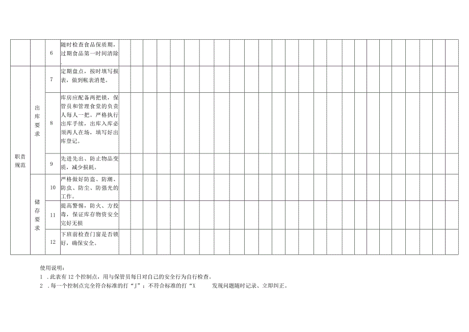 食堂保管员危险源排查表.docx_第2页