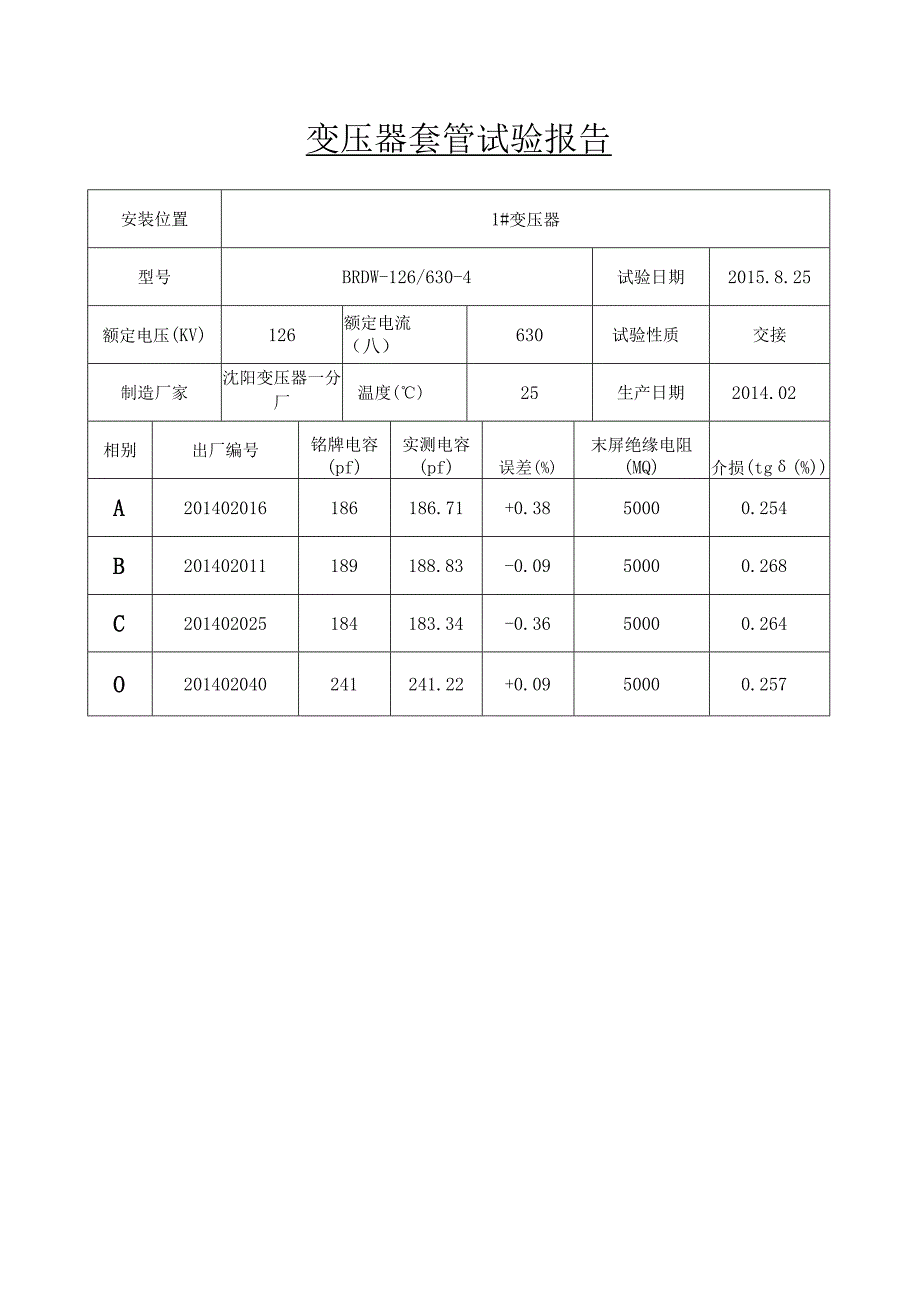 变压器套管试验报告2.docx_第1页