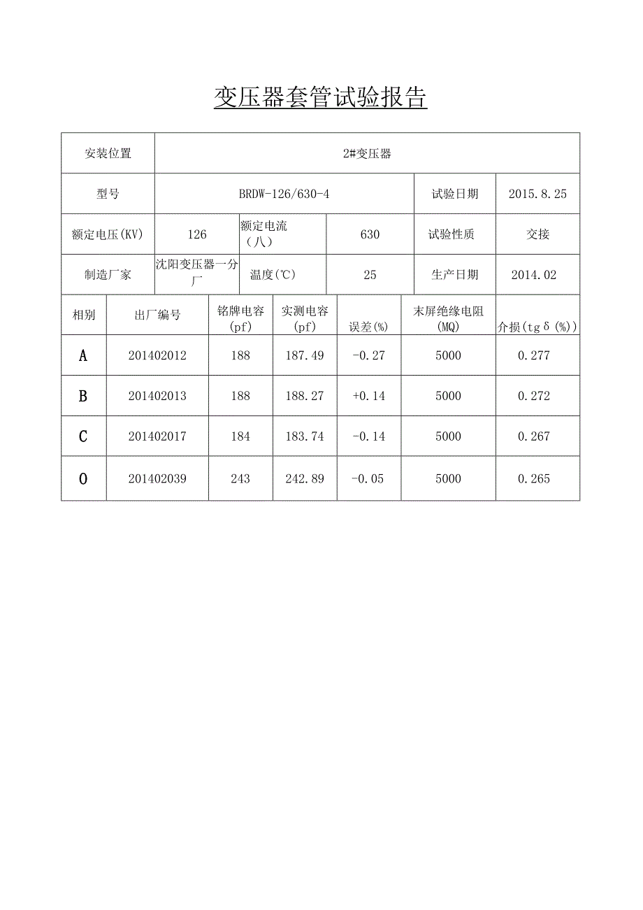 变压器套管试验报告2.docx_第2页