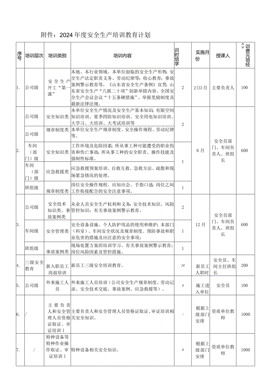 2024企业年度安全培训计划.docx_第1页