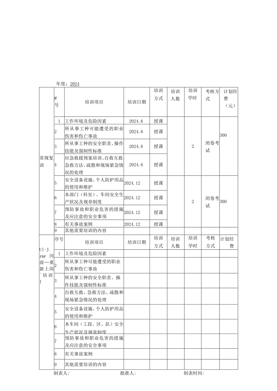 2024企业年度安全培训计划.docx_第3页