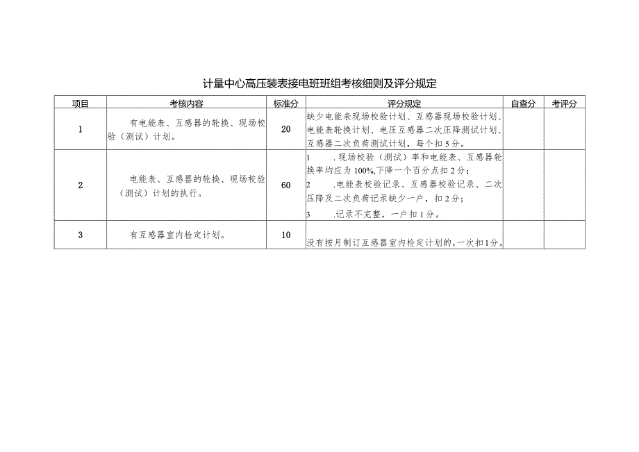 计量中心高压装表接电班班组考核细则及评分规定.docx_第1页