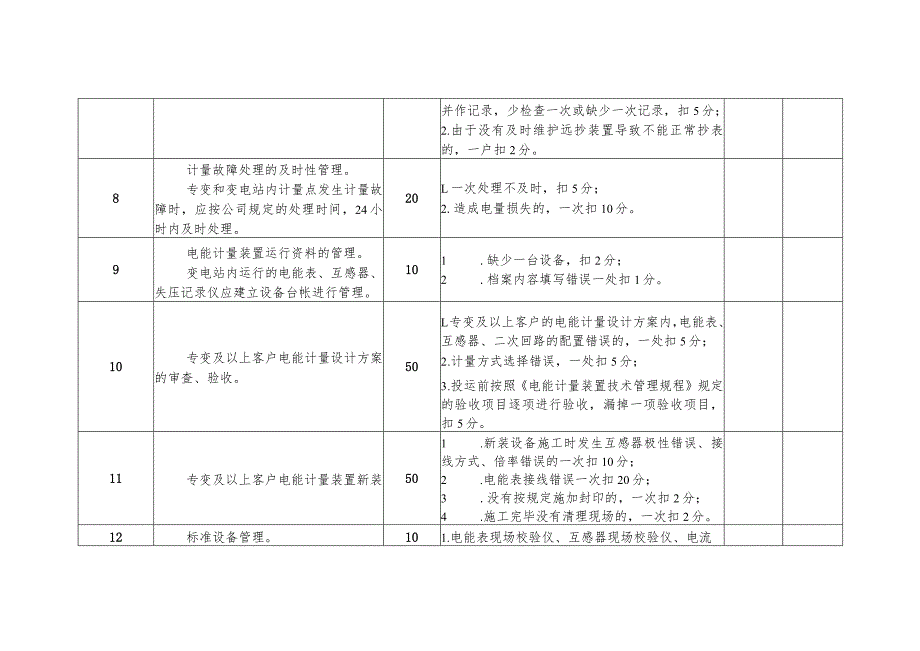 计量中心高压装表接电班班组考核细则及评分规定.docx_第3页