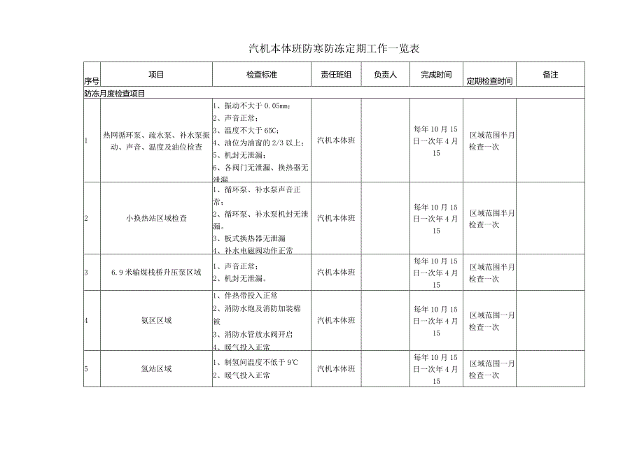 汽机本体班防寒防冻检查一览表.docx_第1页