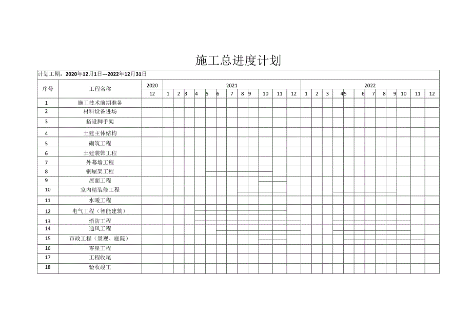 施工总进度计划表.docx_第1页