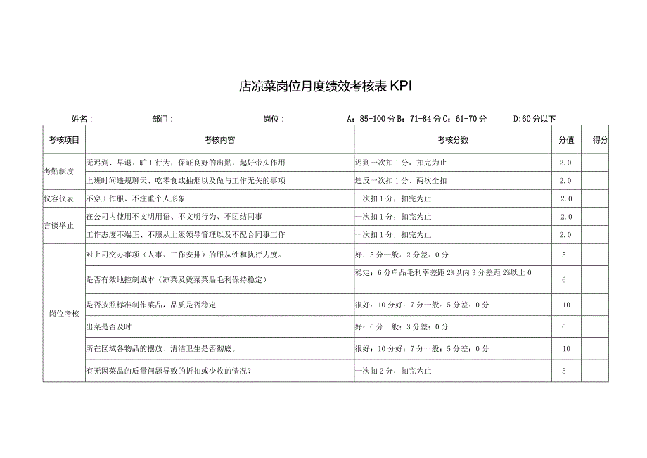 凉菜岗位月度绩效考核表KPI.docx_第1页